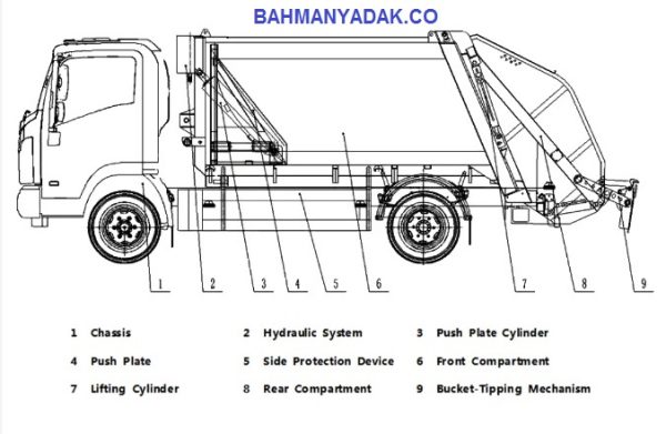 کاربری پرس زباله - Image 3