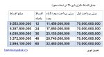 اقساط باری 28 تن - اتومات - Image 4