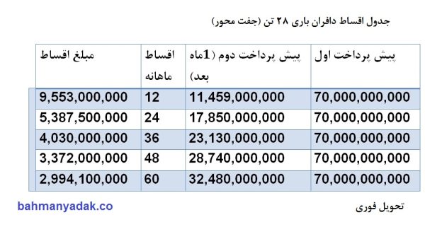 اقساط باری 28 تن - اتومات - Image 4