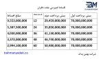 اقساط کمپرسی 28 تن -اتومات - Image 5