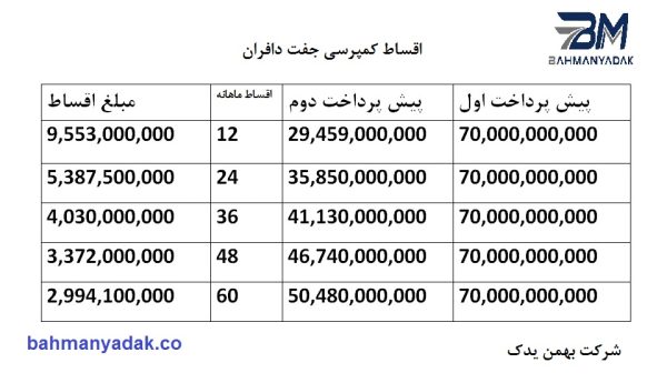 اقساط کمپرسی 28 تن -اتومات - Image 5
