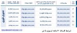 فروش اقساطی ایسوزو 5 تن - Image 2
