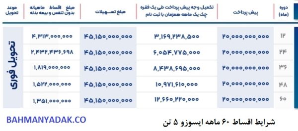 فروش اقساطی ایسوزو 5 تن - Image 2