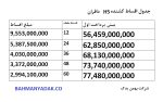 فروش اقساطی کشنده دافران - H5 - Image 2