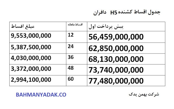 فروش اقساطی کشنده دافران - H5 - Image 2